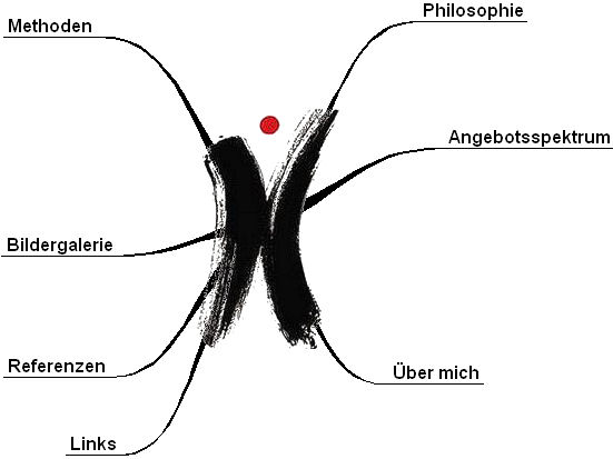 Willkommen auf den Seiten zu den Themen Moderation in Firmen, Kreativität und Mitarbeiter-Aktivierung, Kommunikation im Team. Die Seminare vom Unternehmensberater mit Kompetenz.